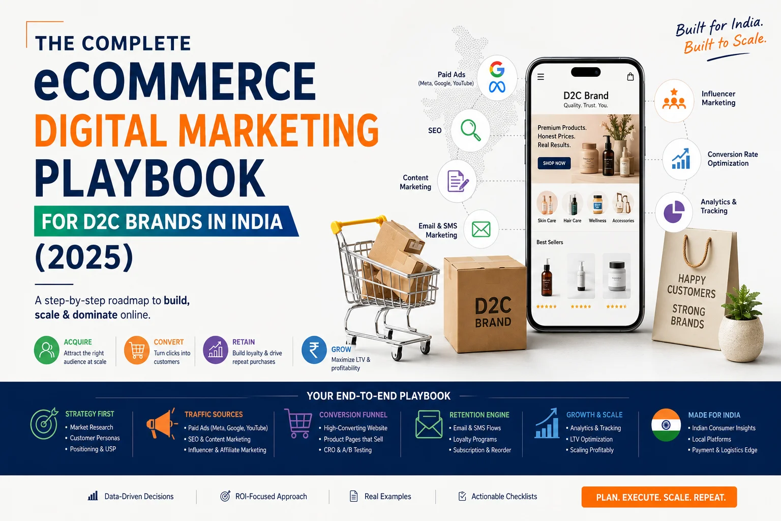 The Complete eCommerce Digital Marketing Playbook for D2C Brands in India (2025)