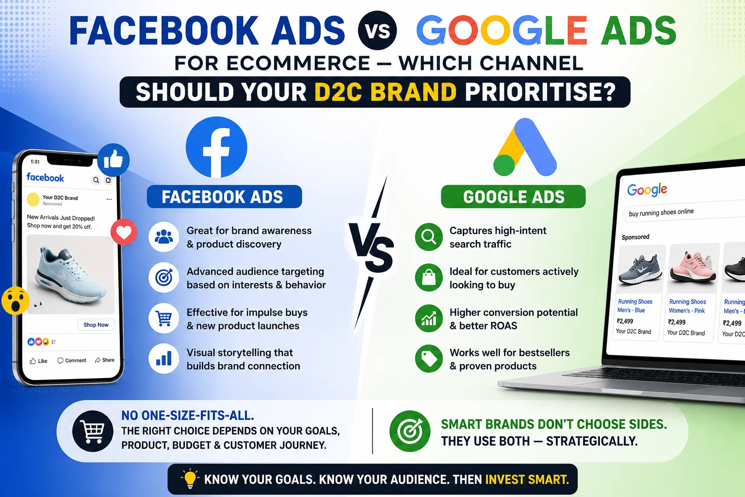 Facebook Ads vs Google Ads for eCommerce — Which Channel Should Your D2C Brand Prioritise?