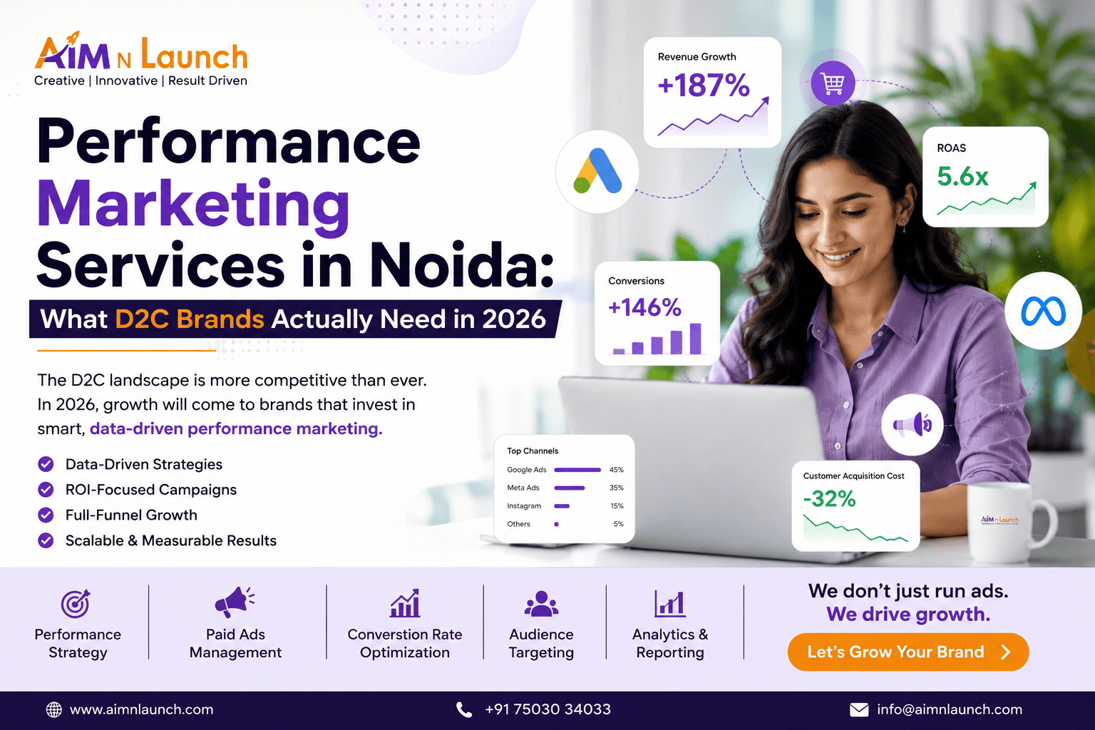 Performance Marketing Services in Noida