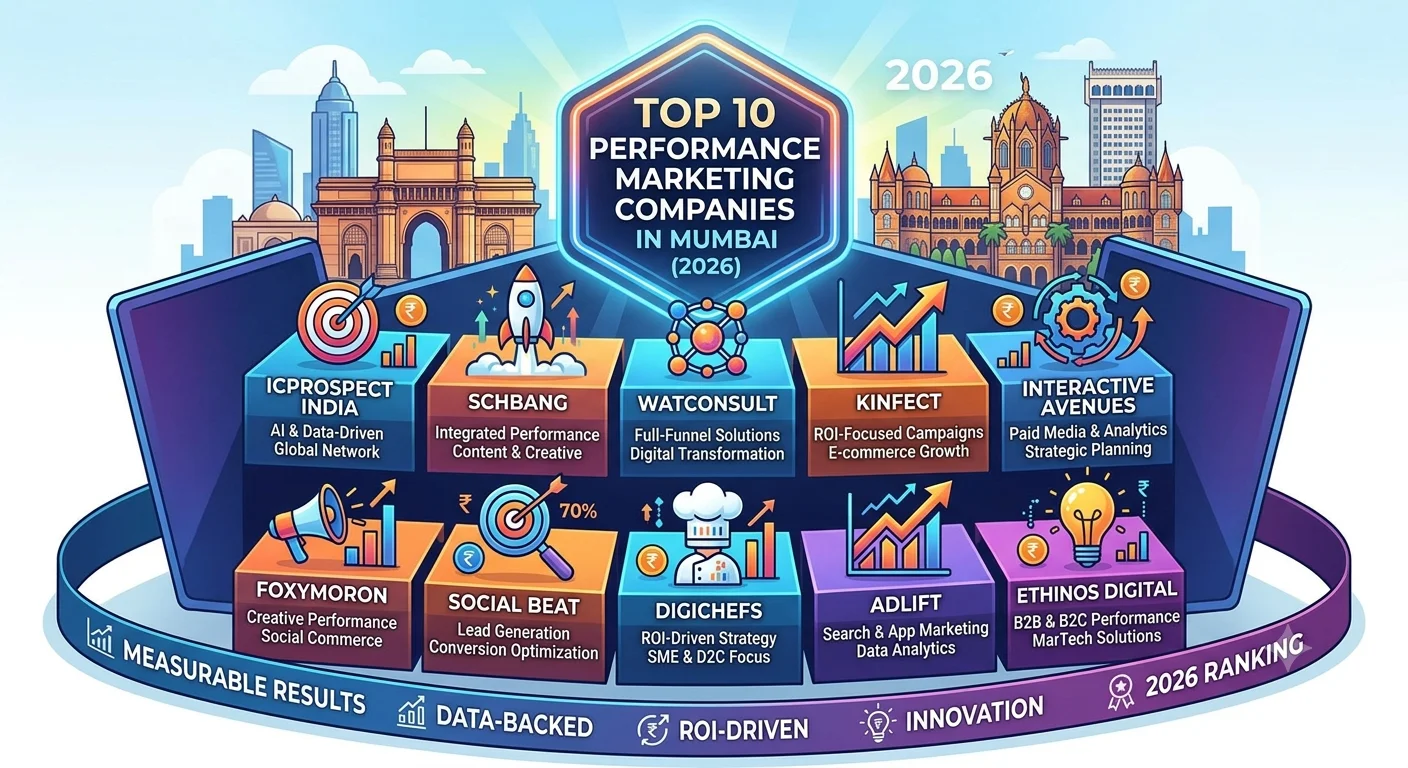 Performance Marketing Companies in Mumbai