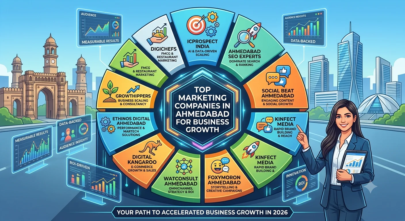 Marketing Companies in Ahmedabad