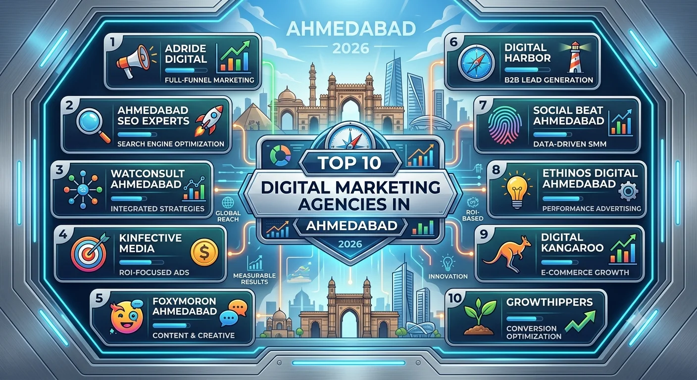 Top 10 Digital Marketing Agency in Ahmedabad